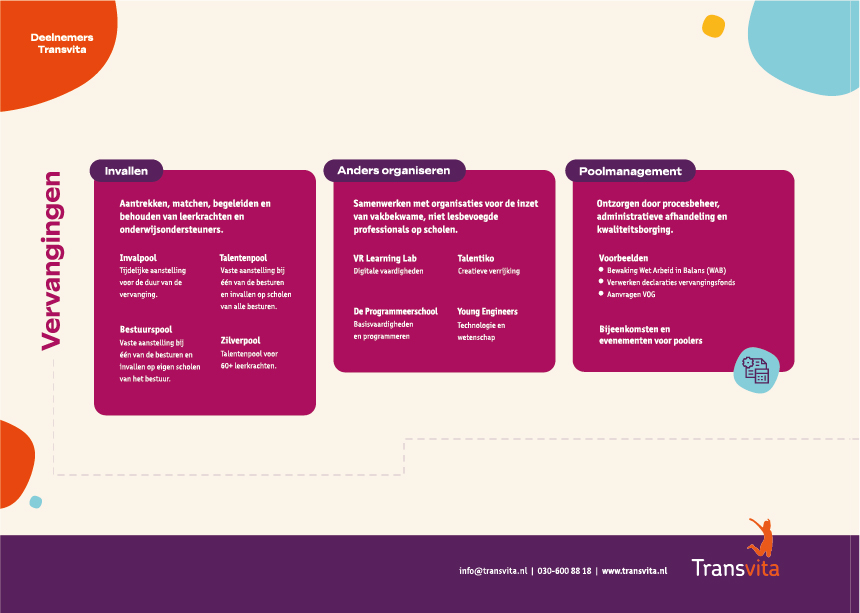 Transvita Initiatieven pagina 4