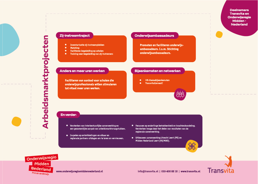 Transvita Initiatieven pagina 7